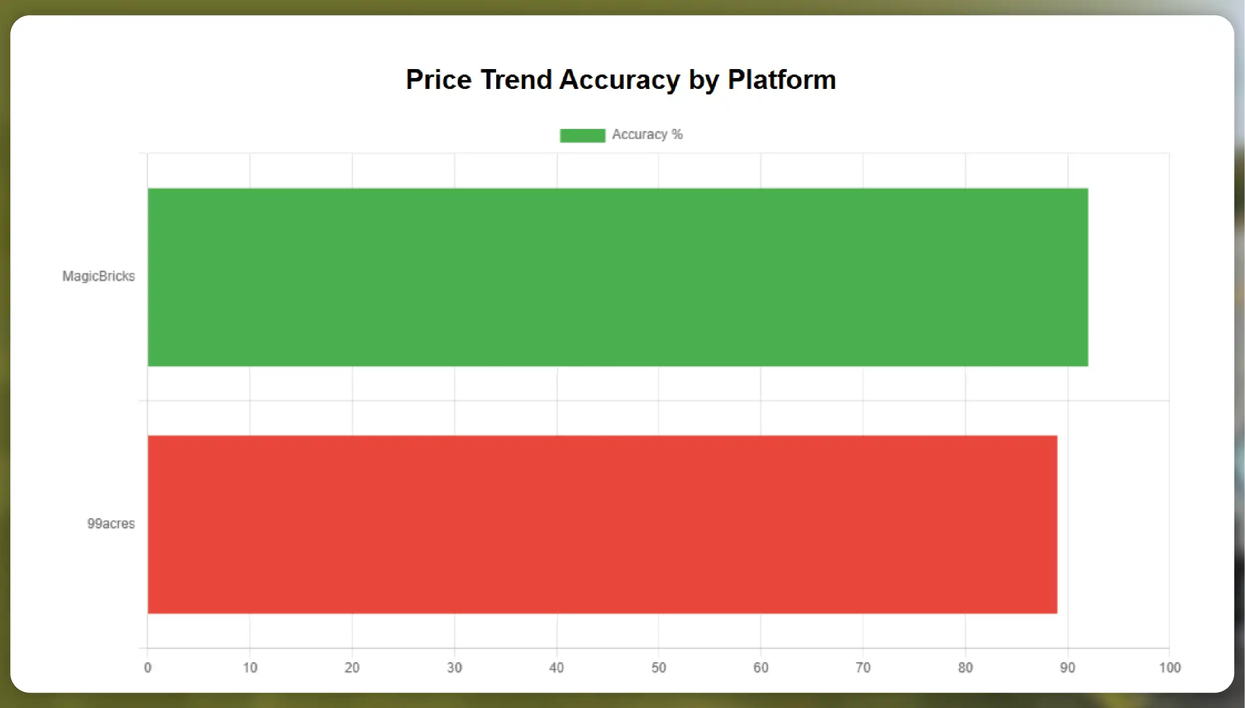 Kroger-Competitors-in-the-US